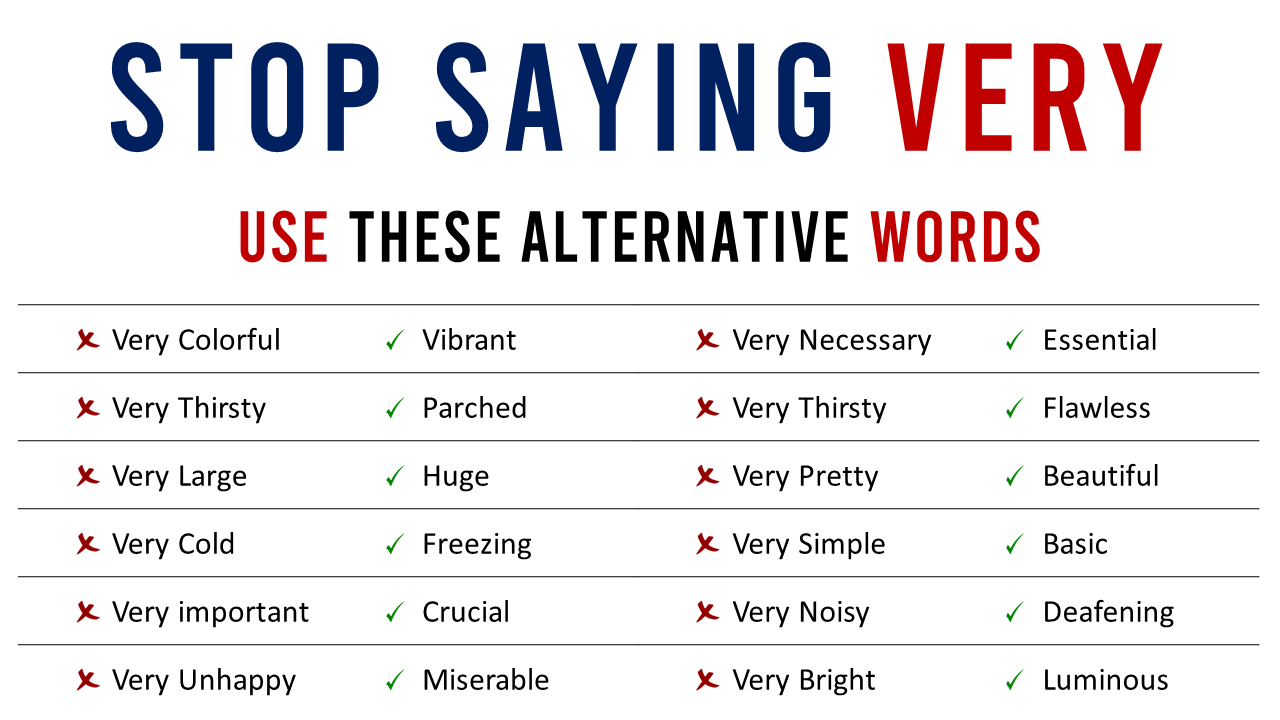 Use These Alternative Words Instead Of Very | Download PDF