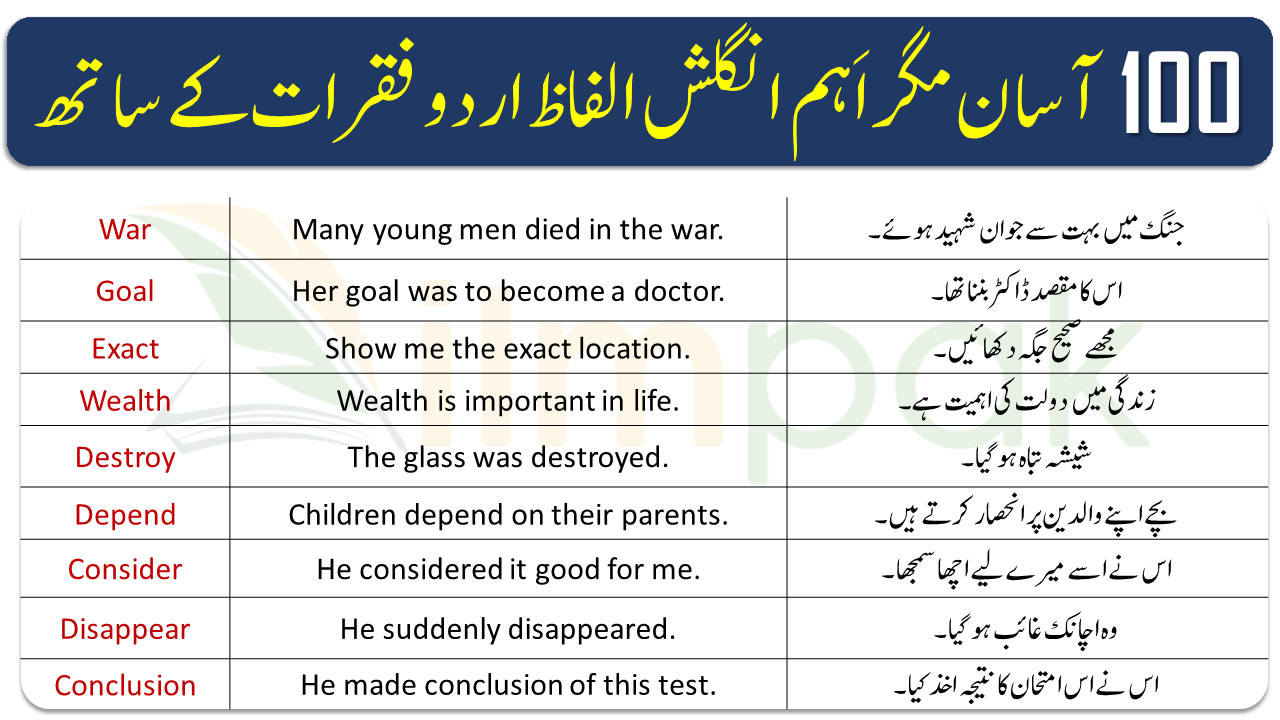 100 Daily Used English Words And Sentences In Urdu Translation