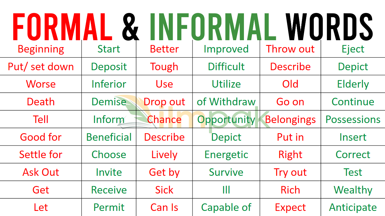 Formal & Informal English Vocabulary Words Examples | PDF