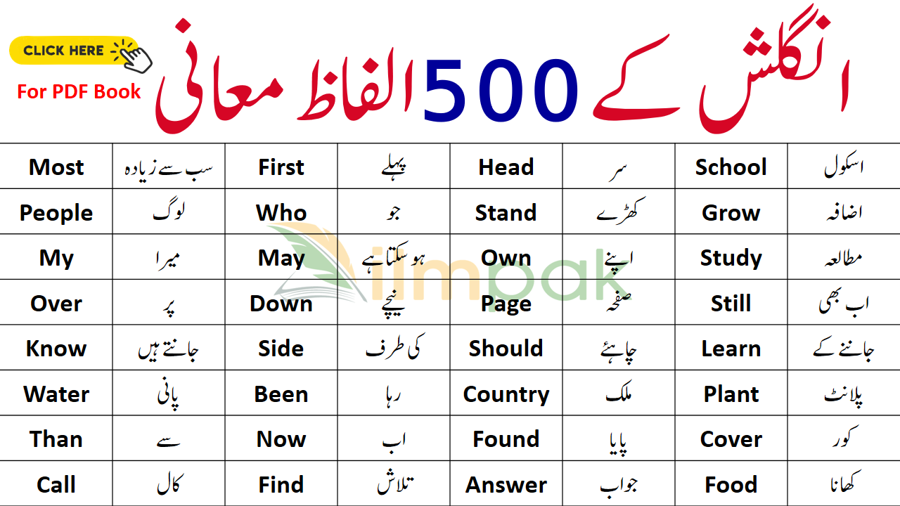 500 English Vocabulary Words with Urdu Meanings and PDF