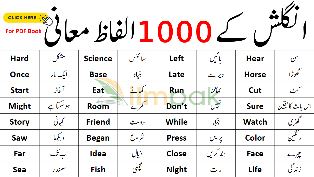 1000 Basic English to Urdu Words Meanings with PDF Book