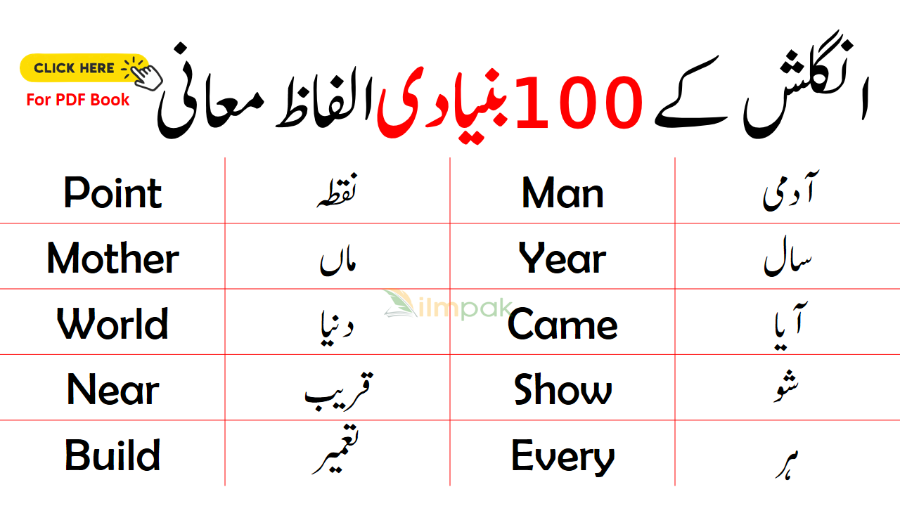 100 Basic English Words with Urdu Meanings For Beginners | PDF