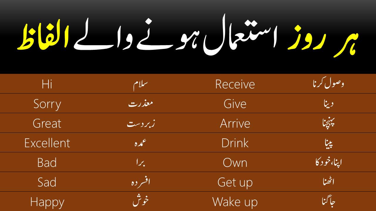 Most Commonly Used English Words With Urdu Meanings | PDF