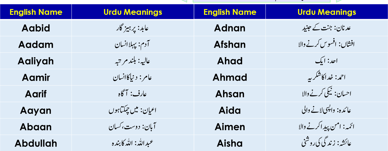 45 Islamic Names Start with A with Urdu Meanings