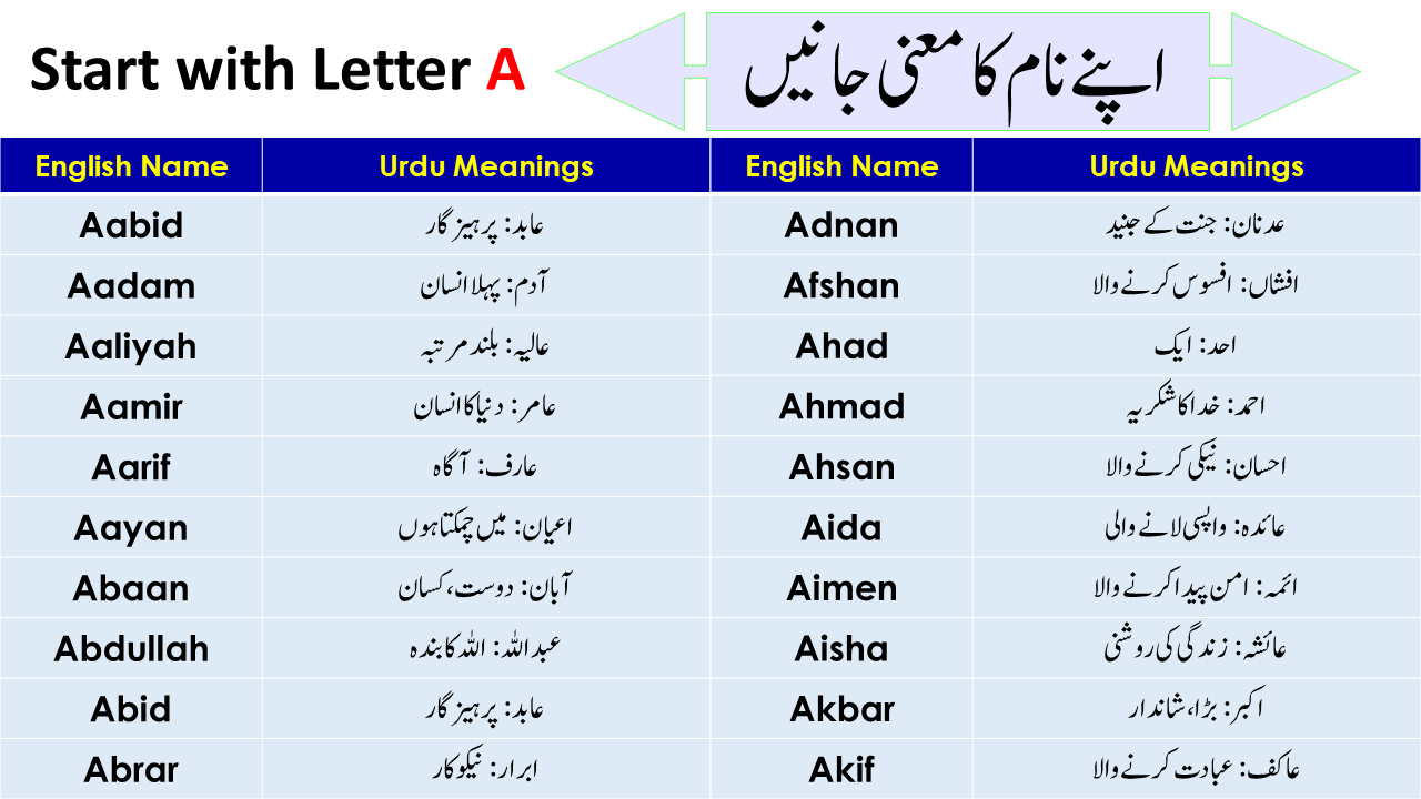 45 Islamic Names Start with A with Urdu Meanings