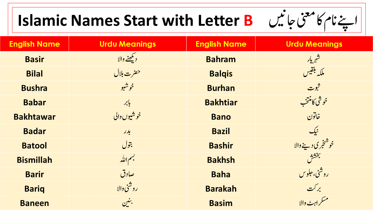 50 Islamic Names Start with B with Urdu Meanings