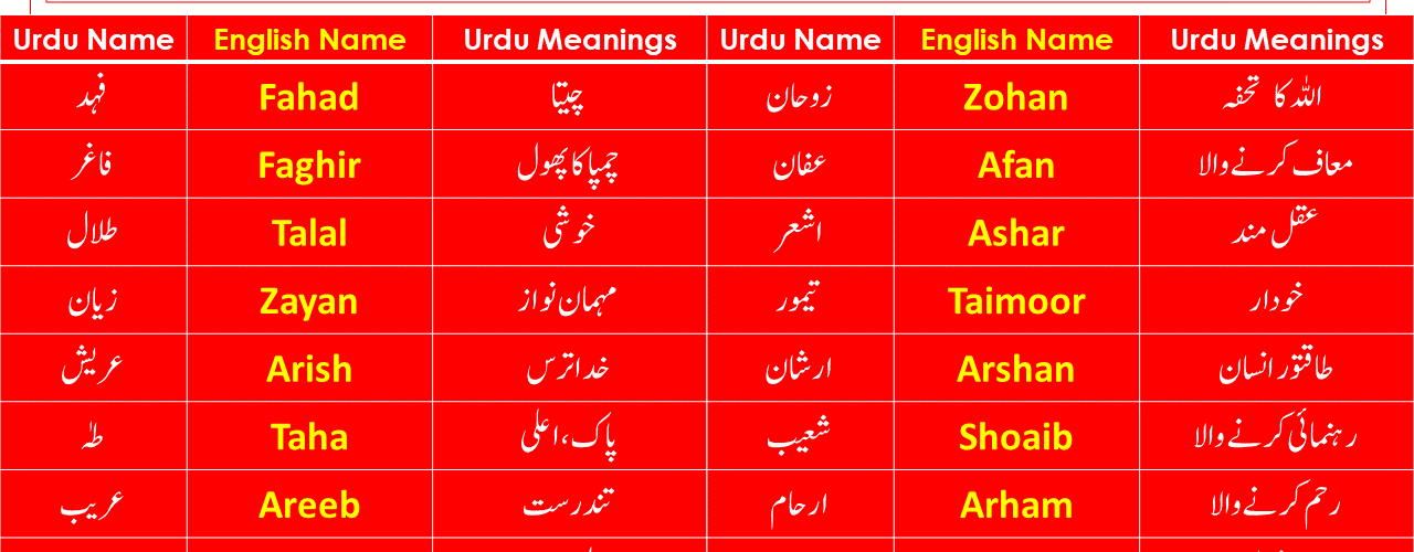 45 Famous Islamic Names with Urdu Hindi Meanings