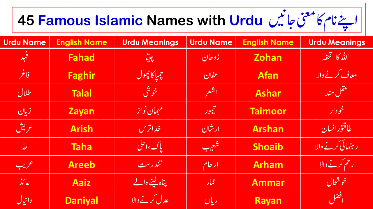 45 Famous Islamic Names with Urdu Hindi Meanings