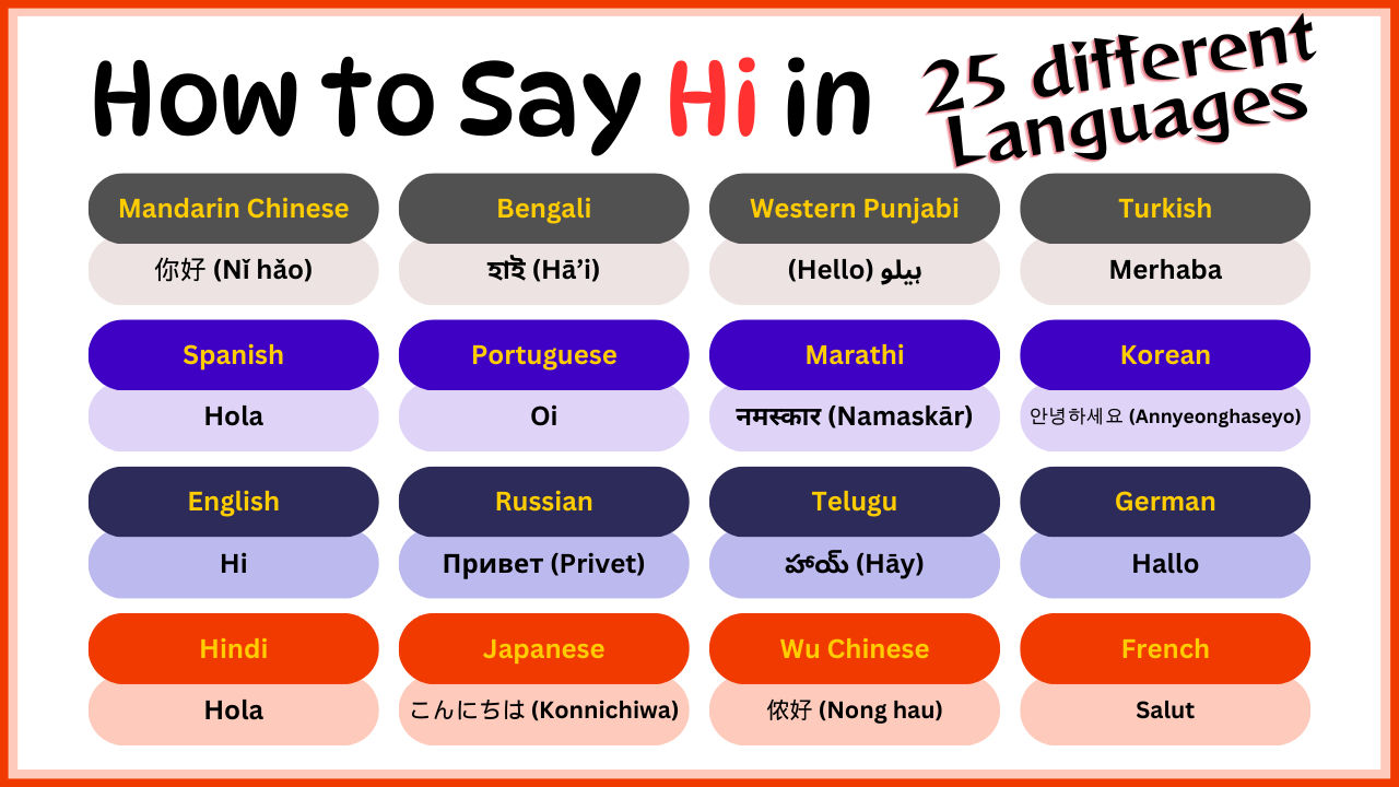 How to Say Hi in 25 Different Languages