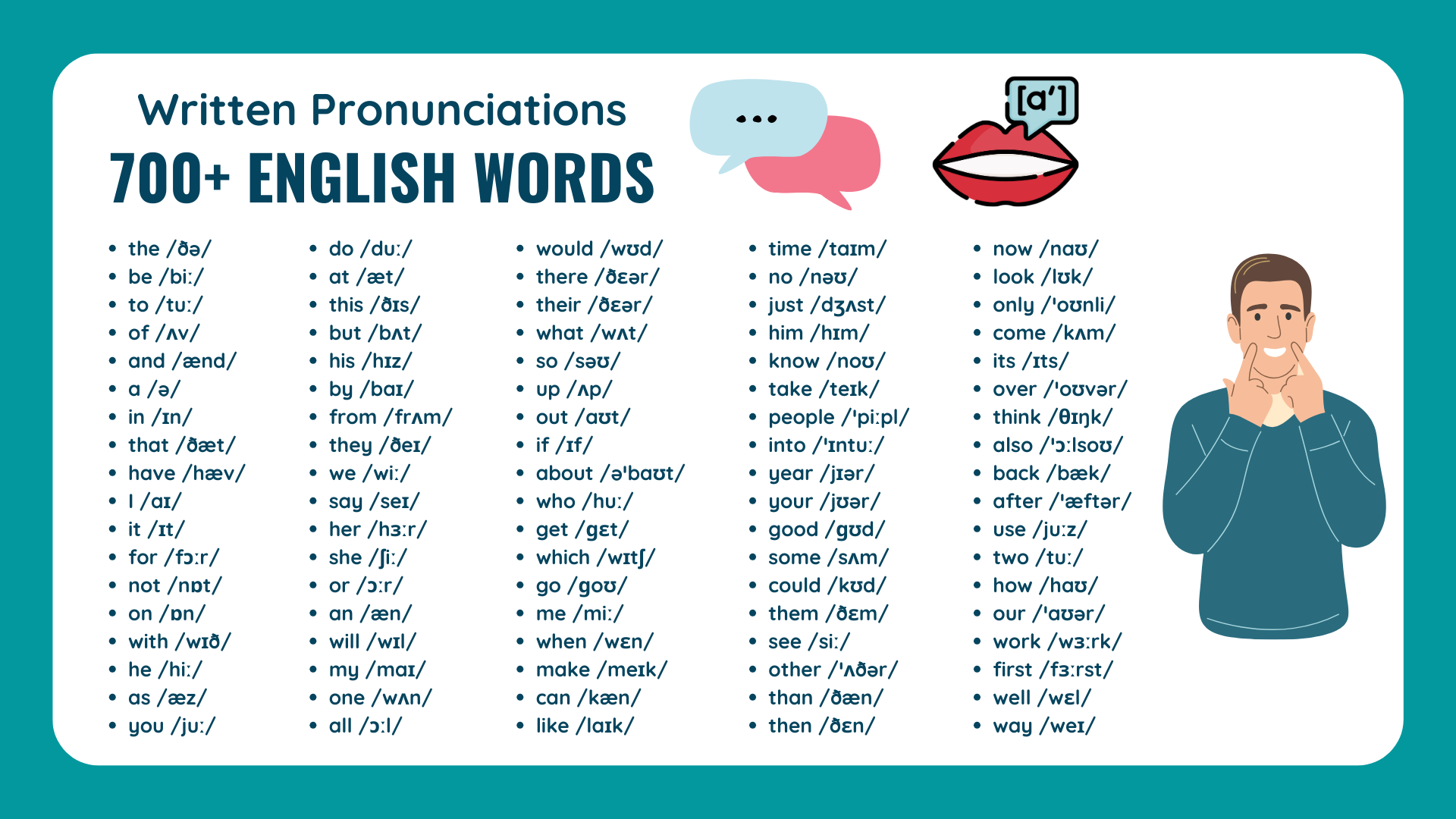 How to Pronounce in English | 700+ Words