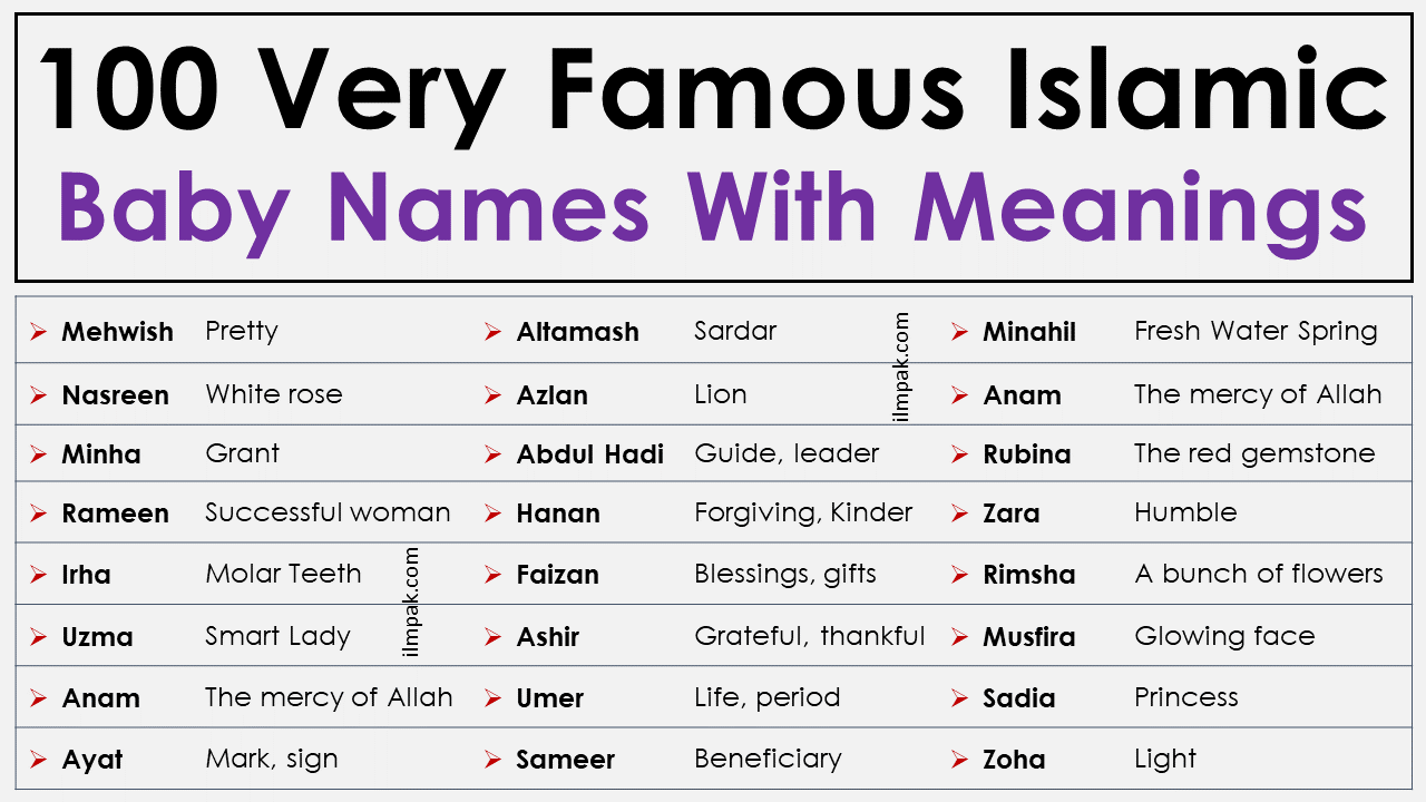 100 Famous Islamic Baby Names with Meanings