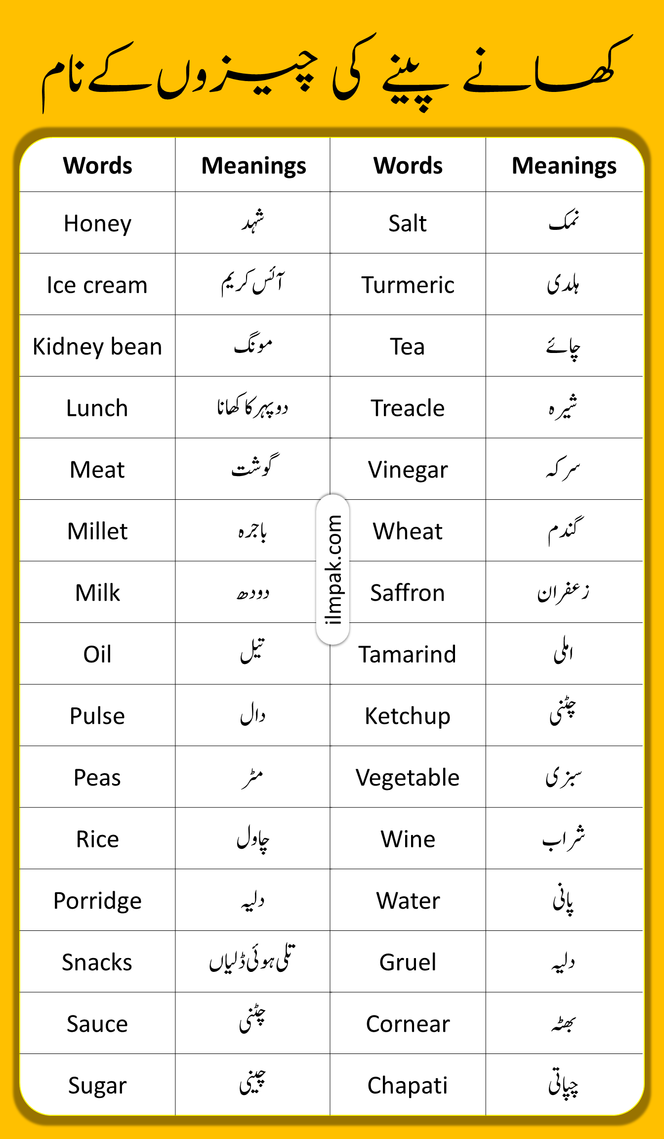 Eatables (اشیائےخوردونوش) Vocabulary with Urdu Meanings and PDF