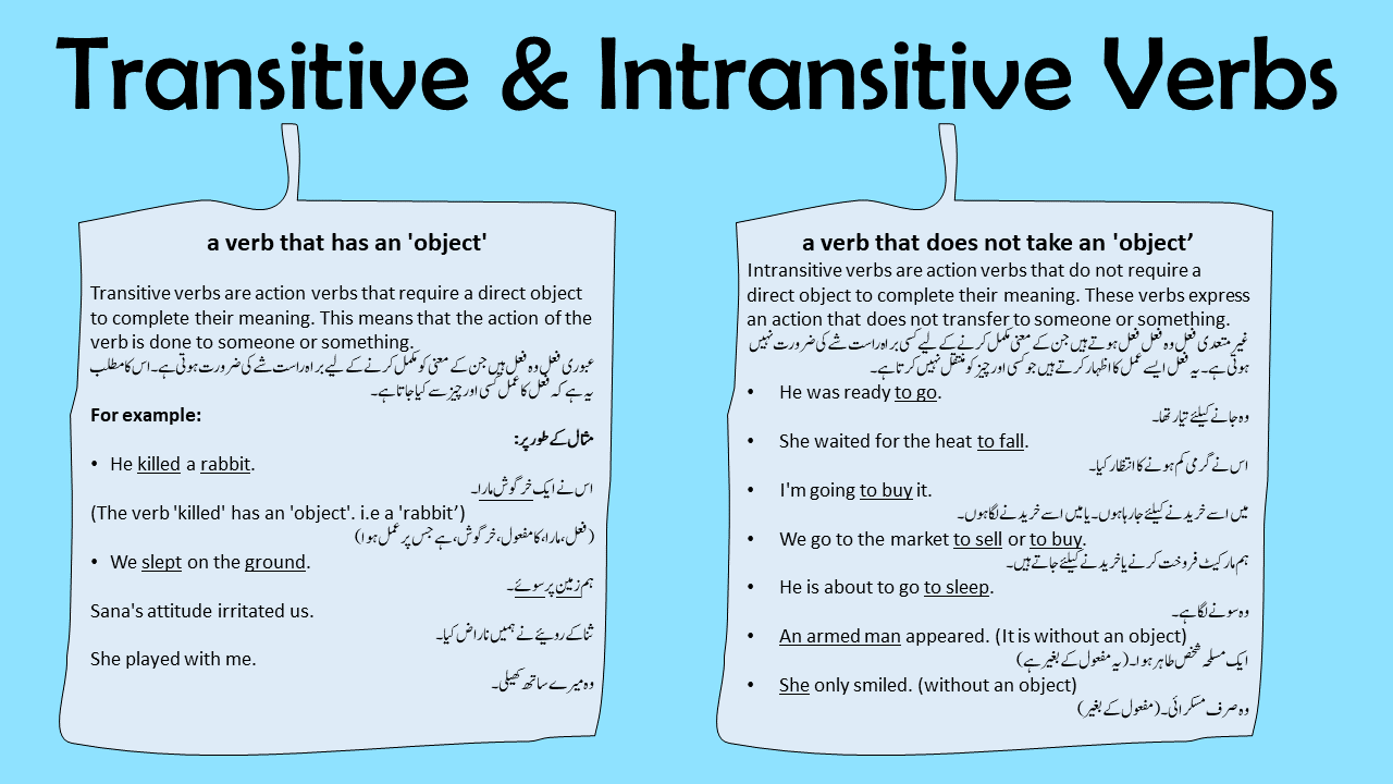 Transitive and Intransitive Verbs with Urdu/Hindi Translation