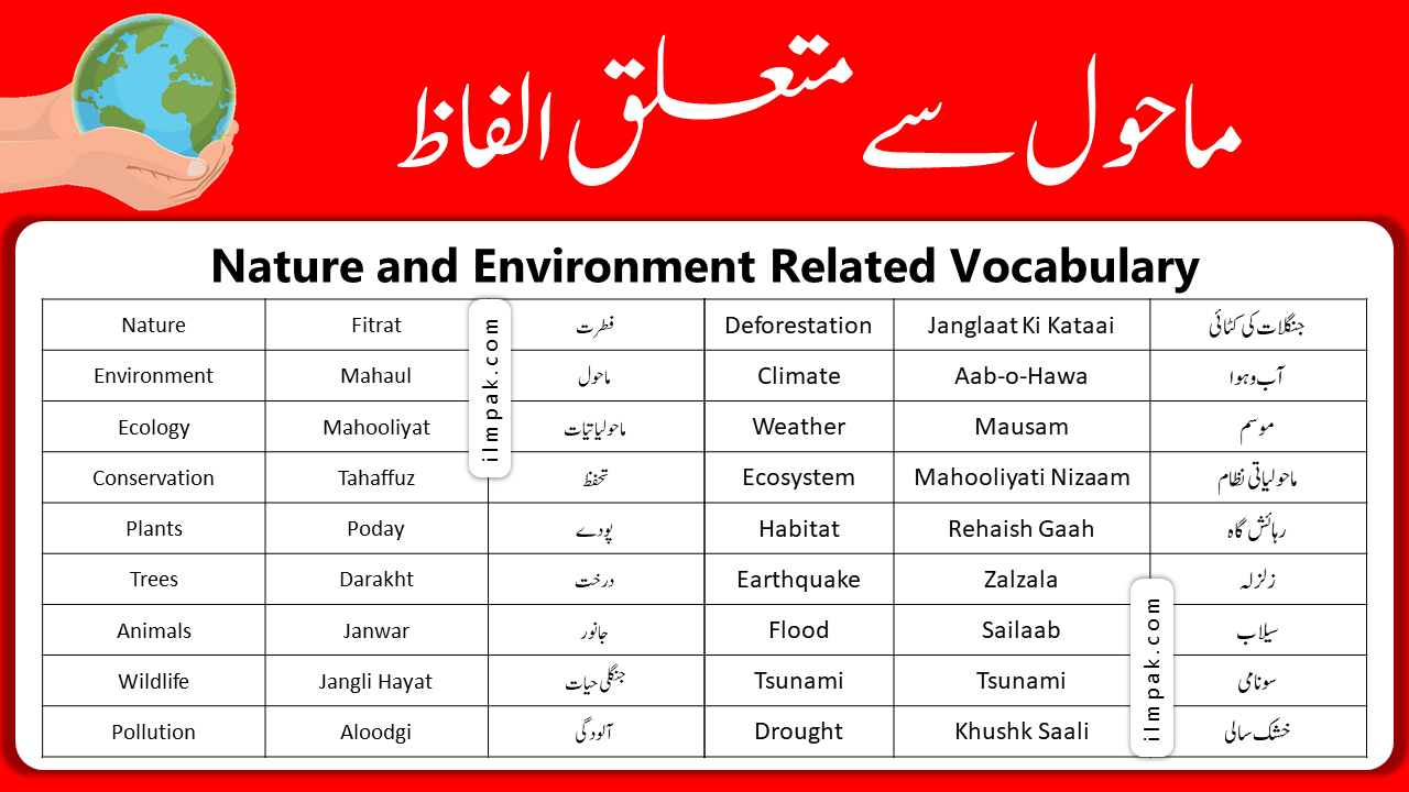 Nature and Environment Vocabulary in English with Urdu Meanings