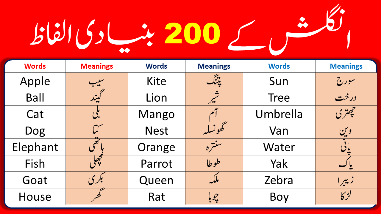 200 Basic English Words with Urdu and Hindi Meanings