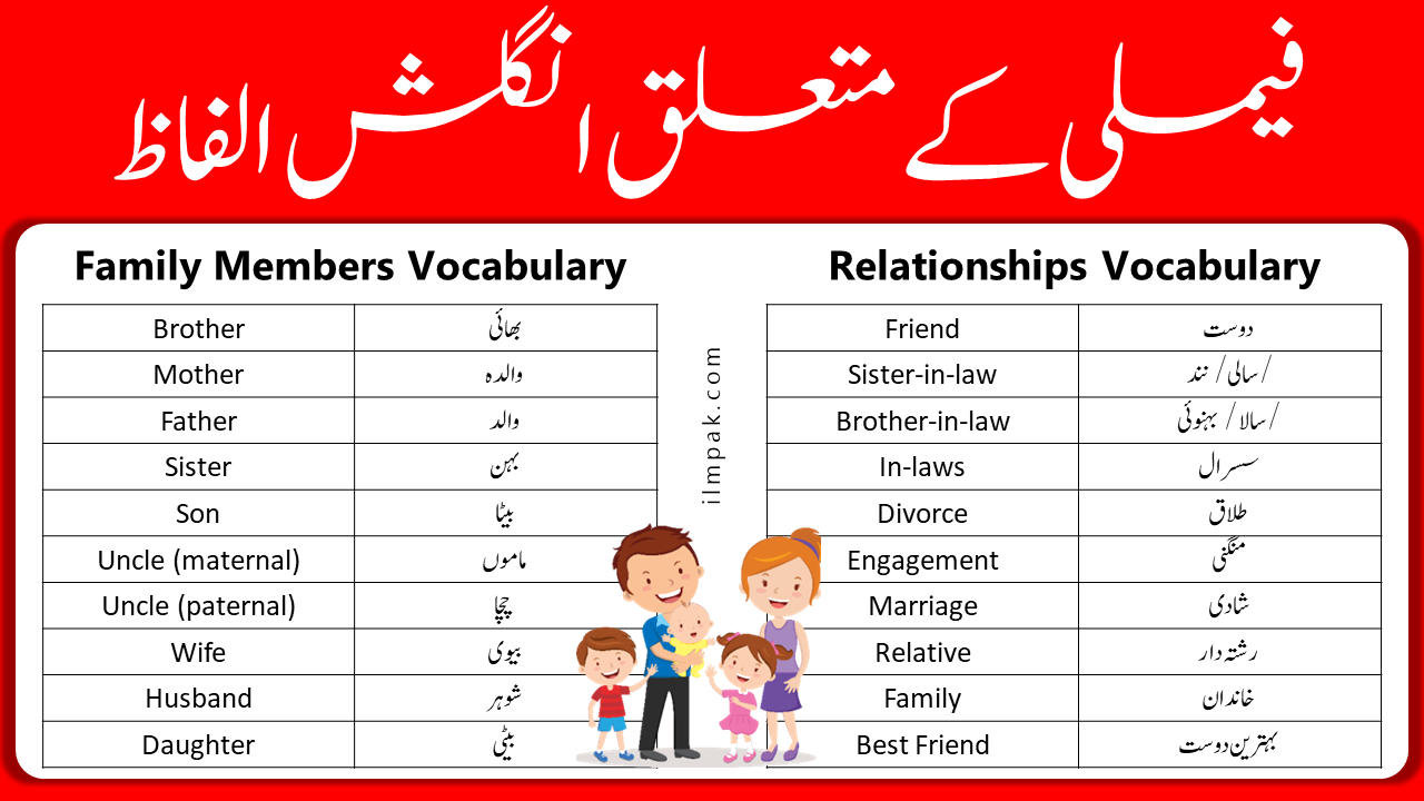 Family and Relationships Vocabulary in English with Urdu