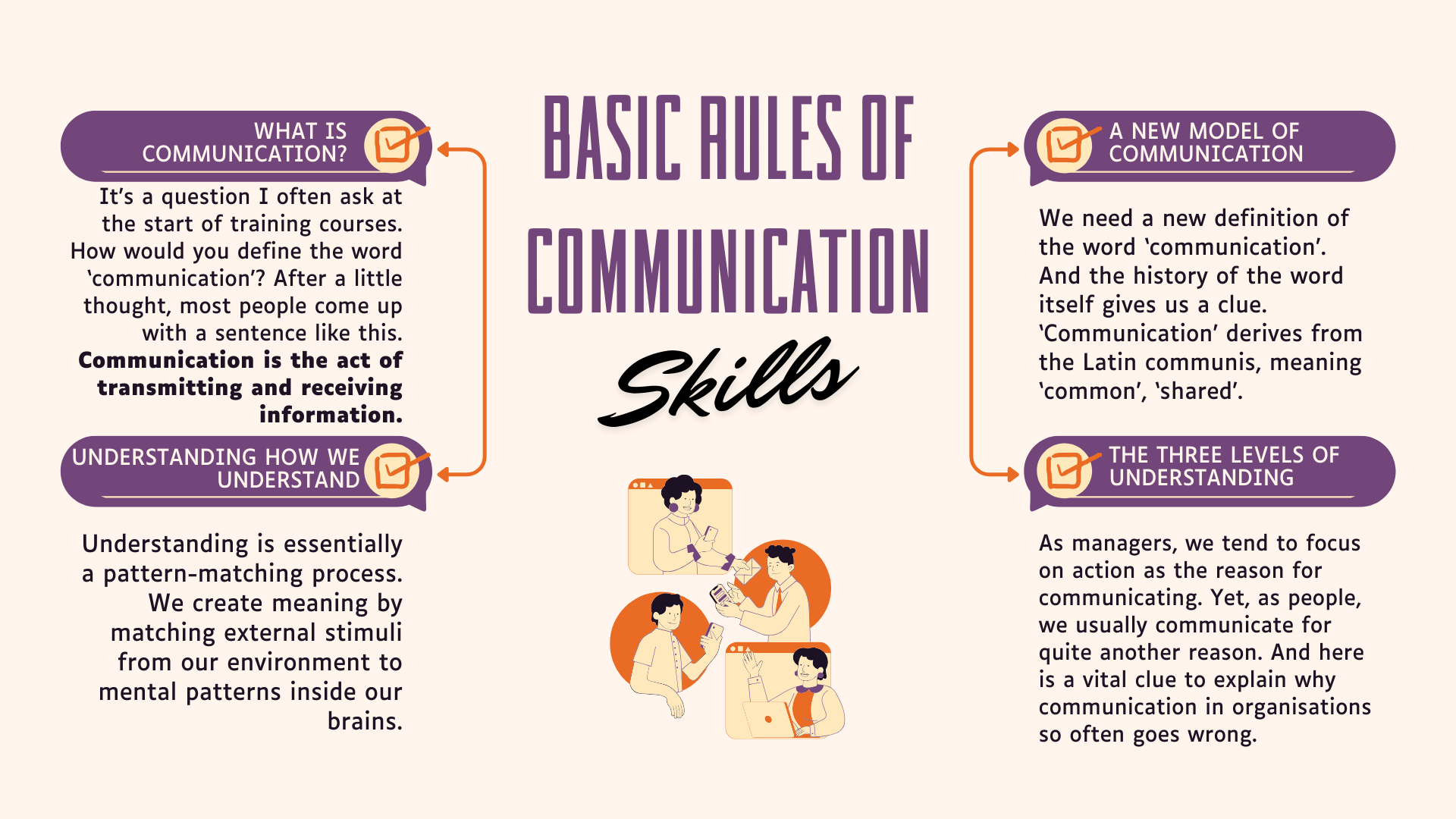 What is Communication? Basic Rules of Communication