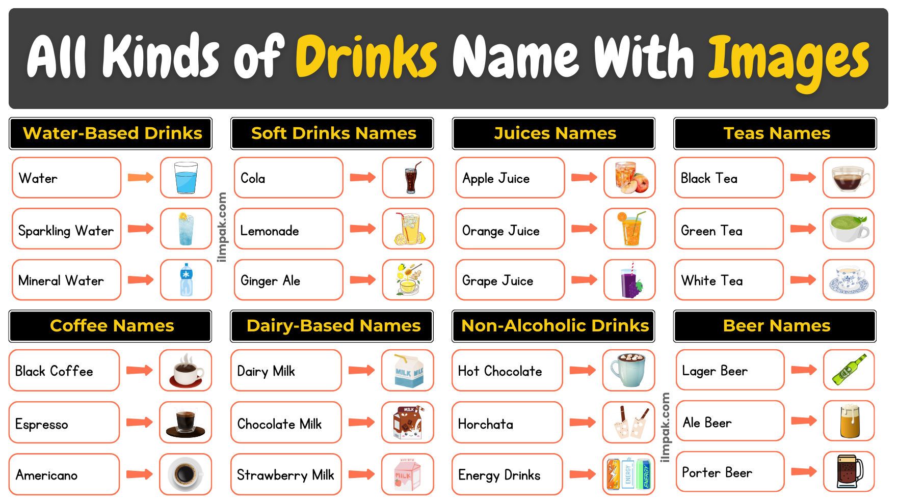 All Kinds of Drinks Name in English | Drinks Names