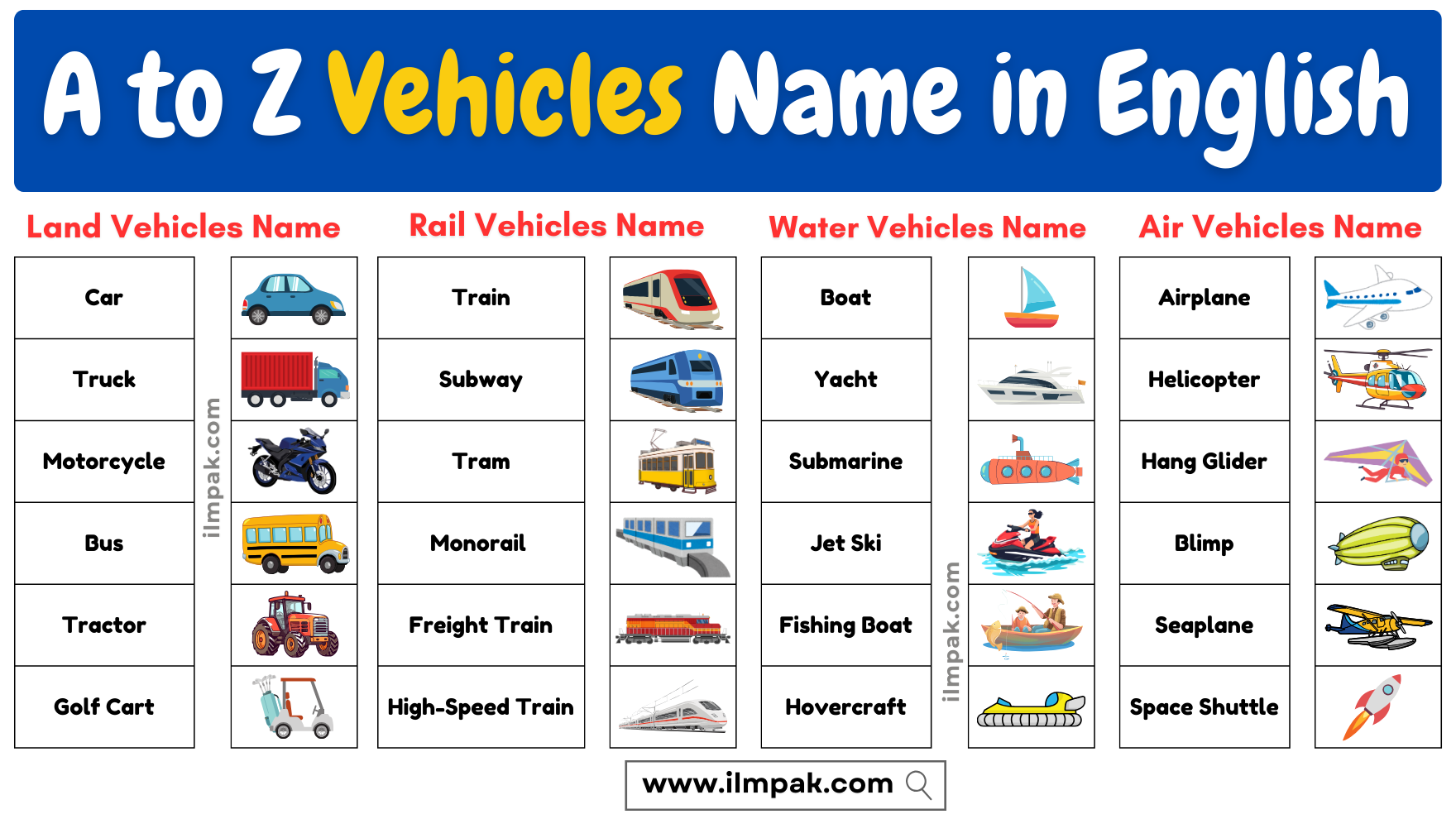 Learn A to Z Vehicle Names in English with Images