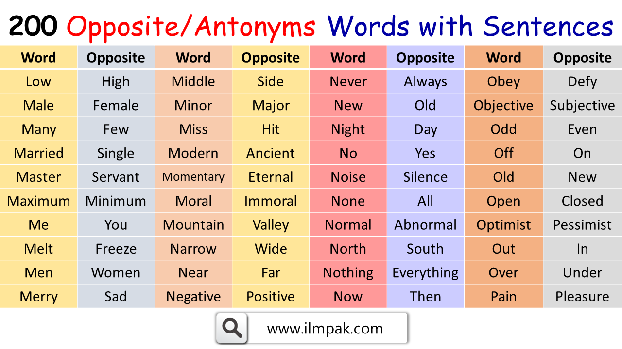 200 Opposite Words in English | Antonym Words in English