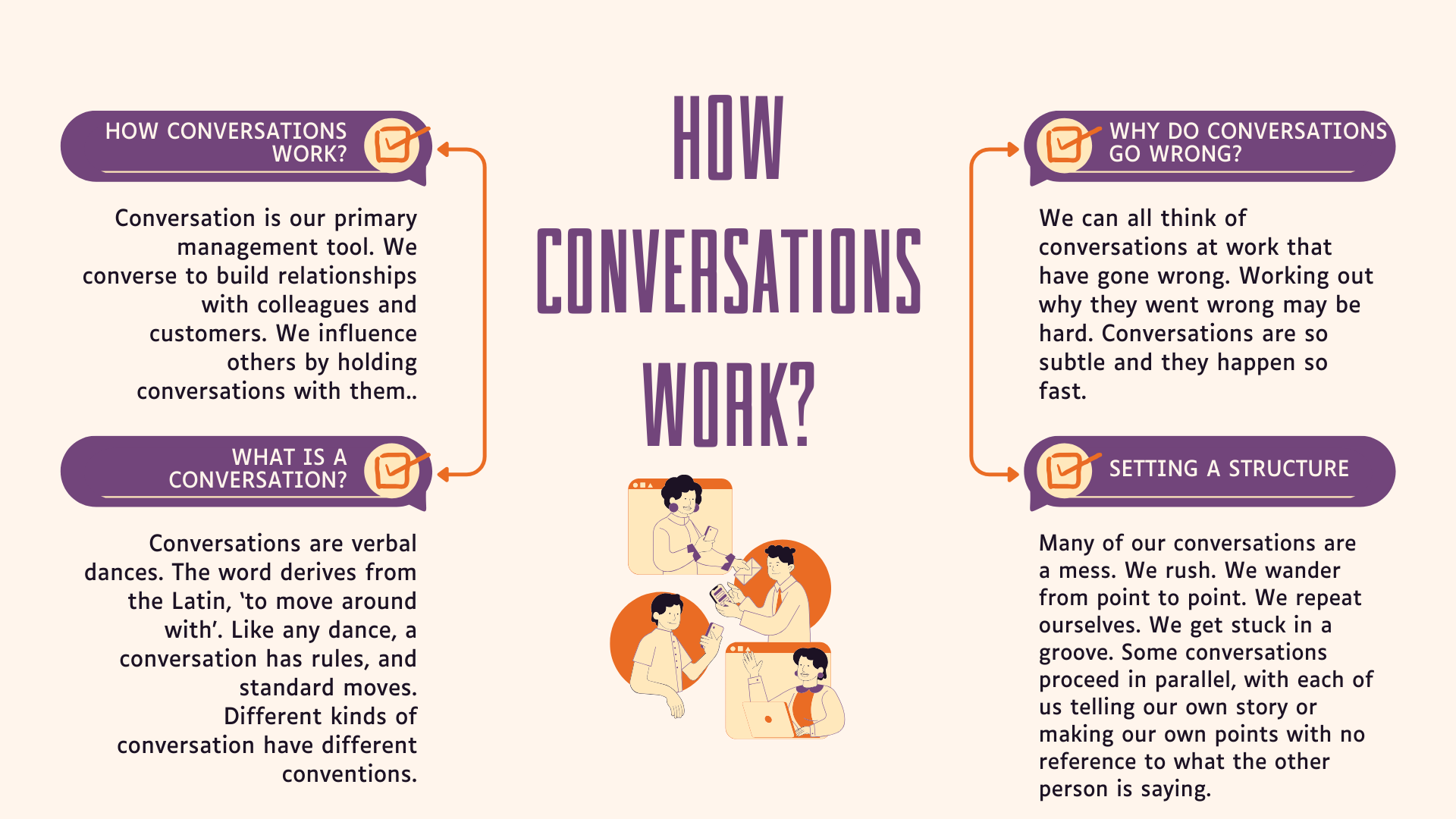 How Conversations Work? How to Improve Your Communication Skills