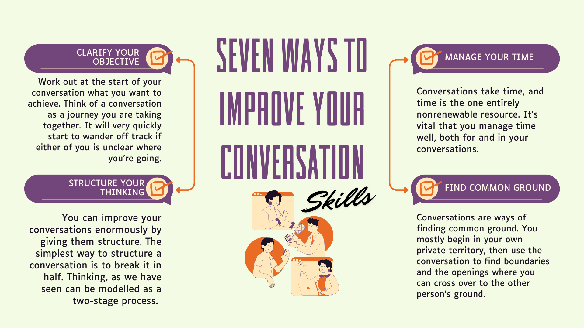 Seven Ways to Improve Your Conversations