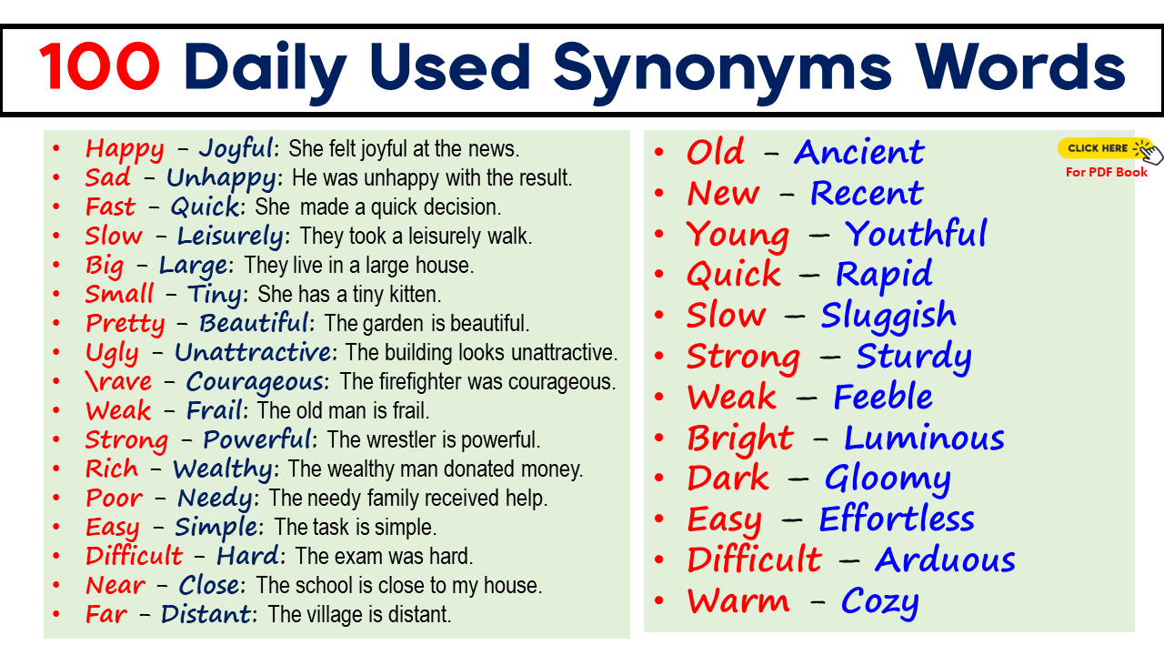 Learn 100 Synonyms Words in English with Example Sentences