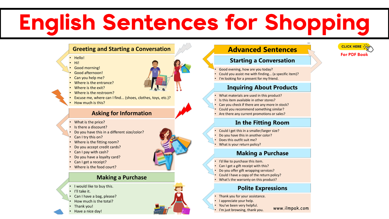 Useful English Sentences for Shopping at the Mall