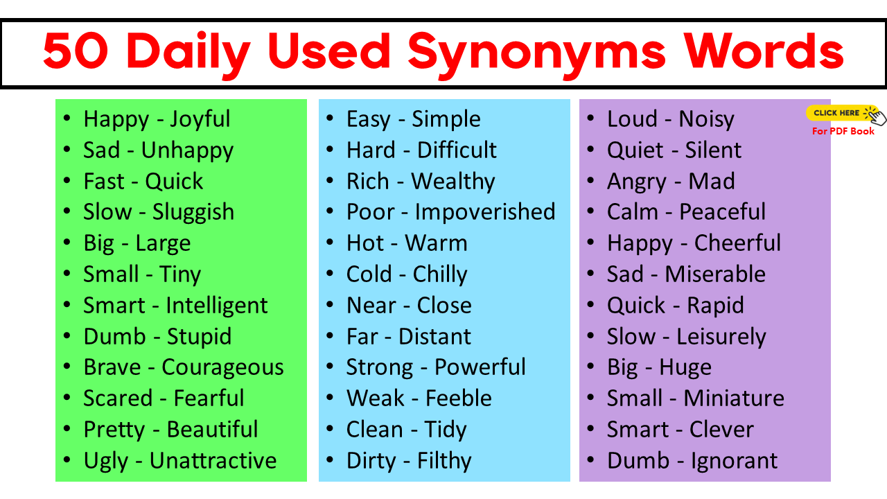 Learn 50 Synonyms Words List in English With Sentences