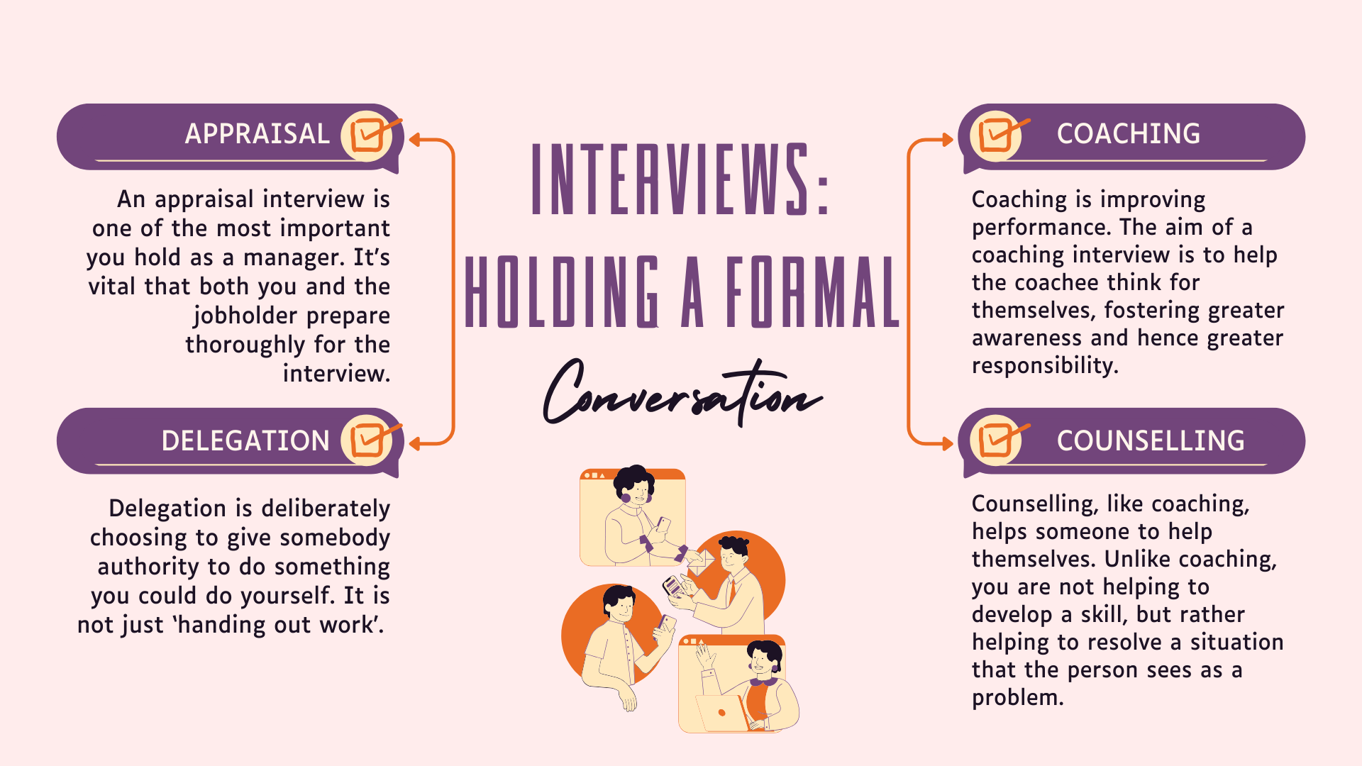 Interviews: Holding a Formal Conversation | Communication Skills