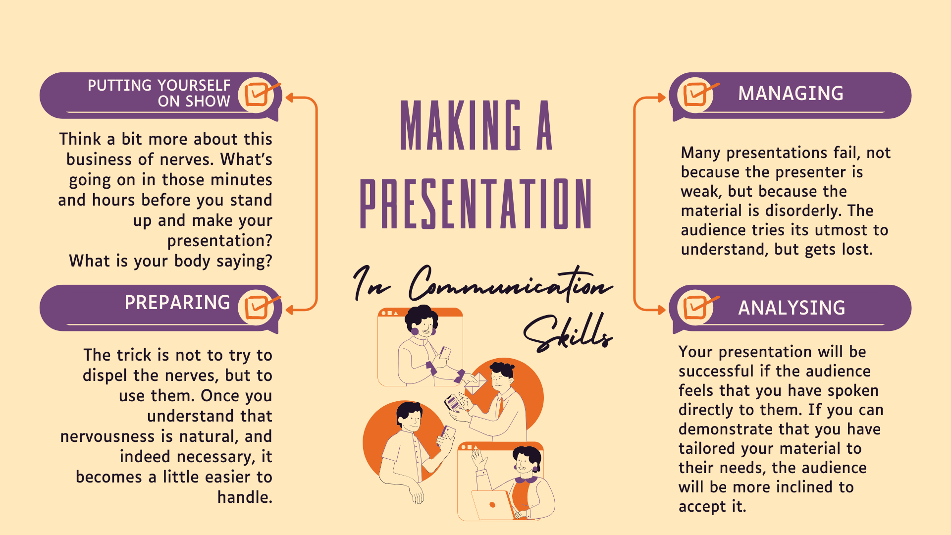 Making a Presentation Help you to Improve Communication Skills