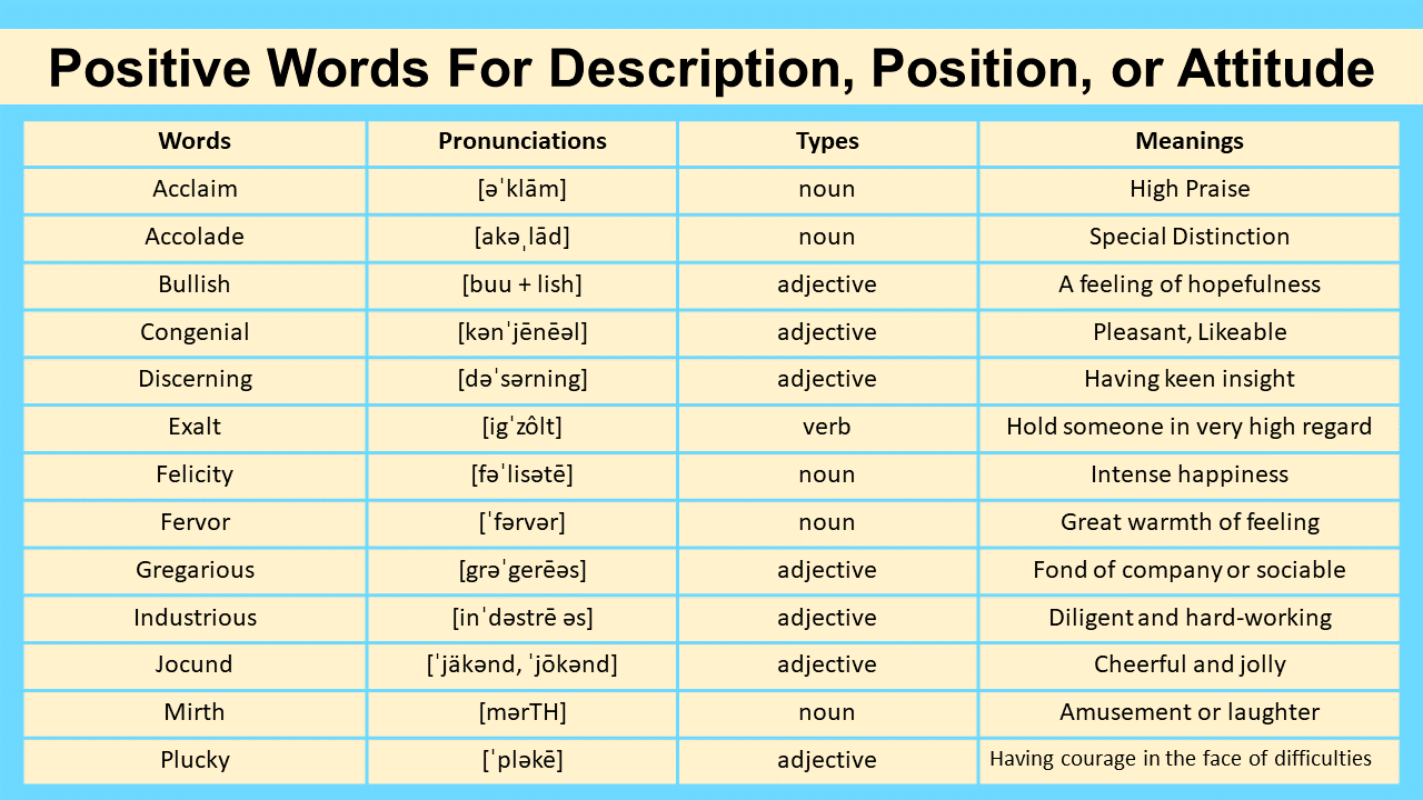 Positive Words For Expressing Description, Position, and Attitude