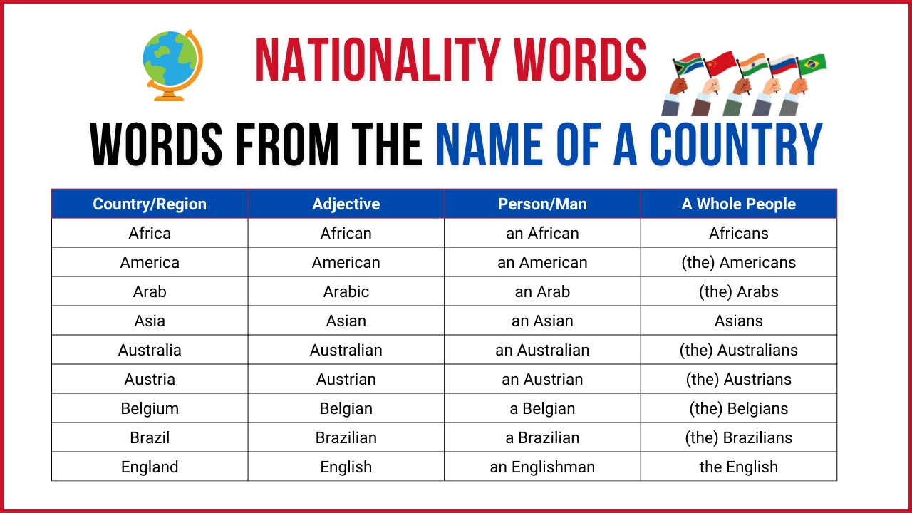 Nationality Words | Words From the Name of a Country