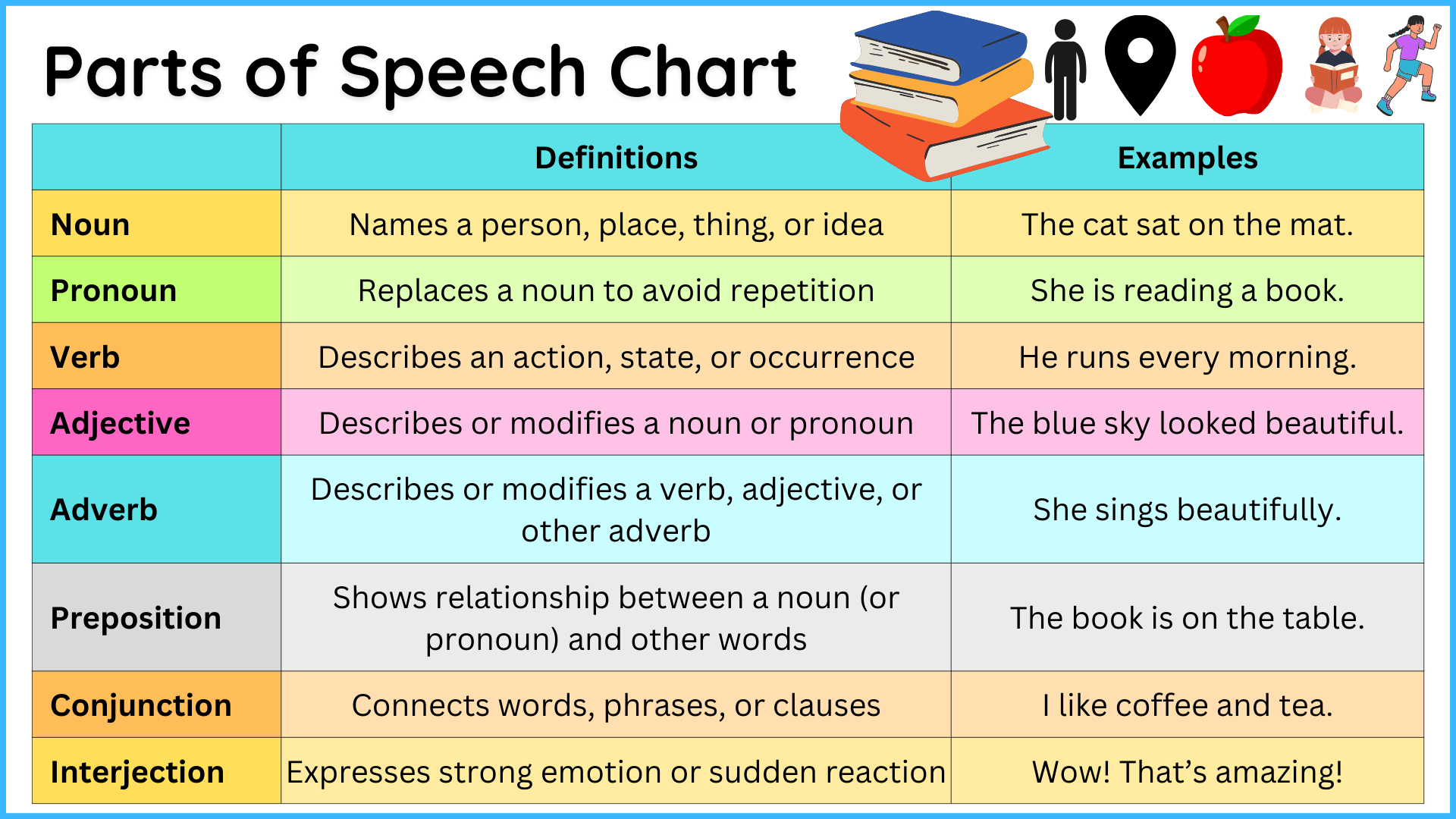 Parts of Speech Definition and Examples