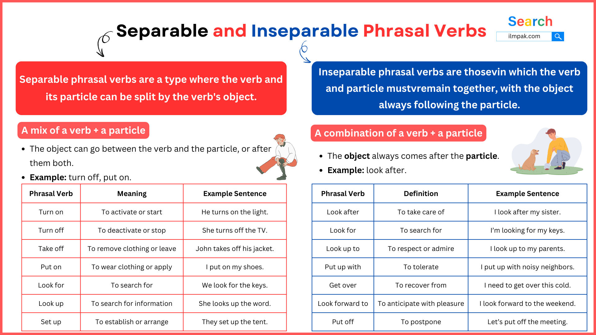 Separable and Inseparable Phrasal Verbs