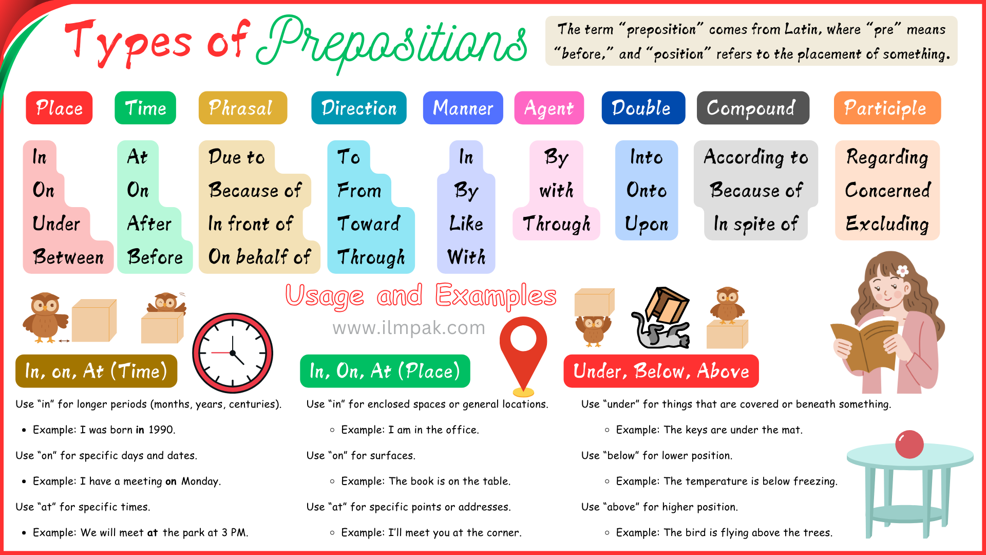 Prepositions and their Types in English with Examples